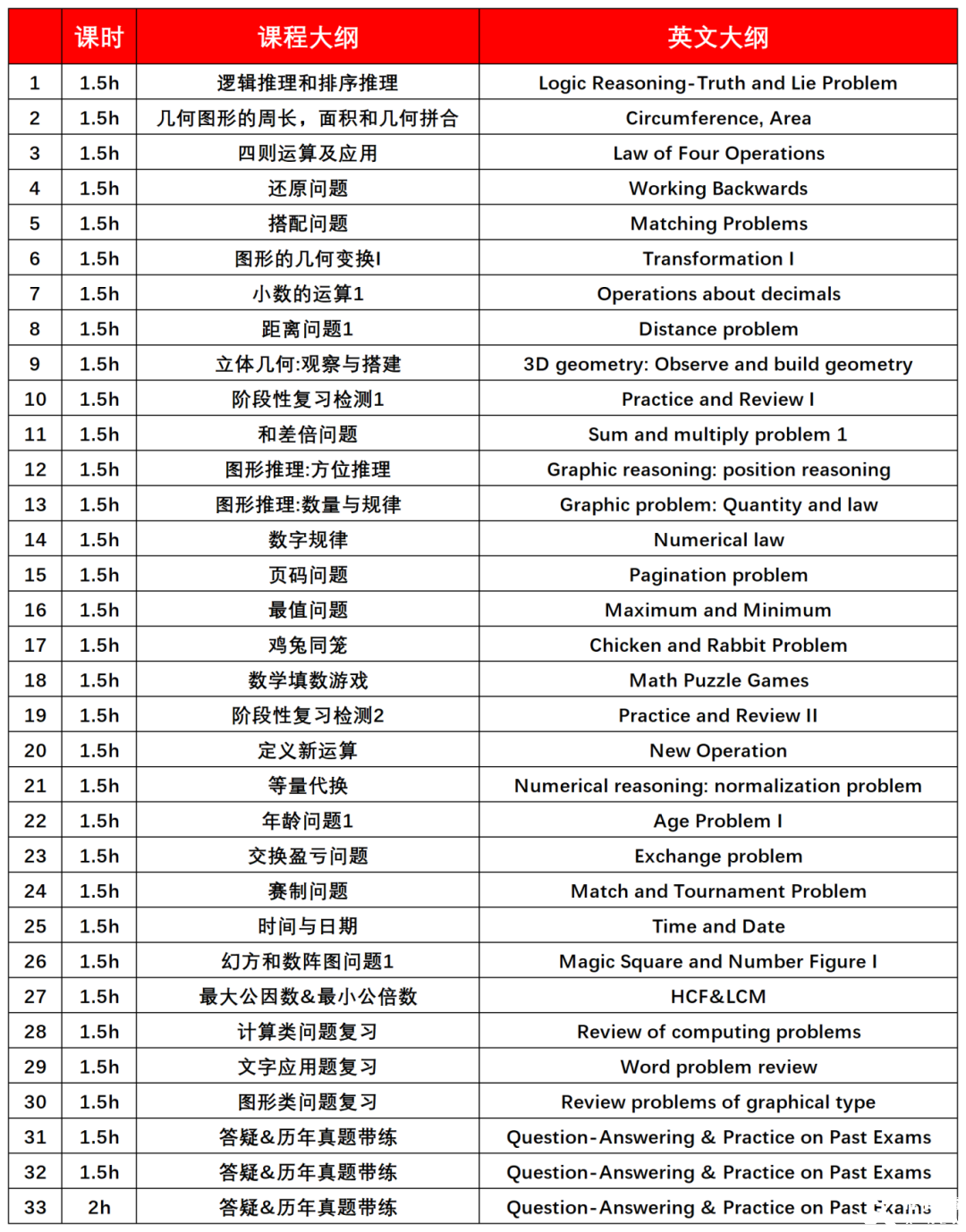 暑假搞定袋鼠競(jìng)賽！不同年級(jí)學(xué)生如何備考袋鼠競(jìng)賽？附暑期袋鼠精品輔導(dǎo)班安排~