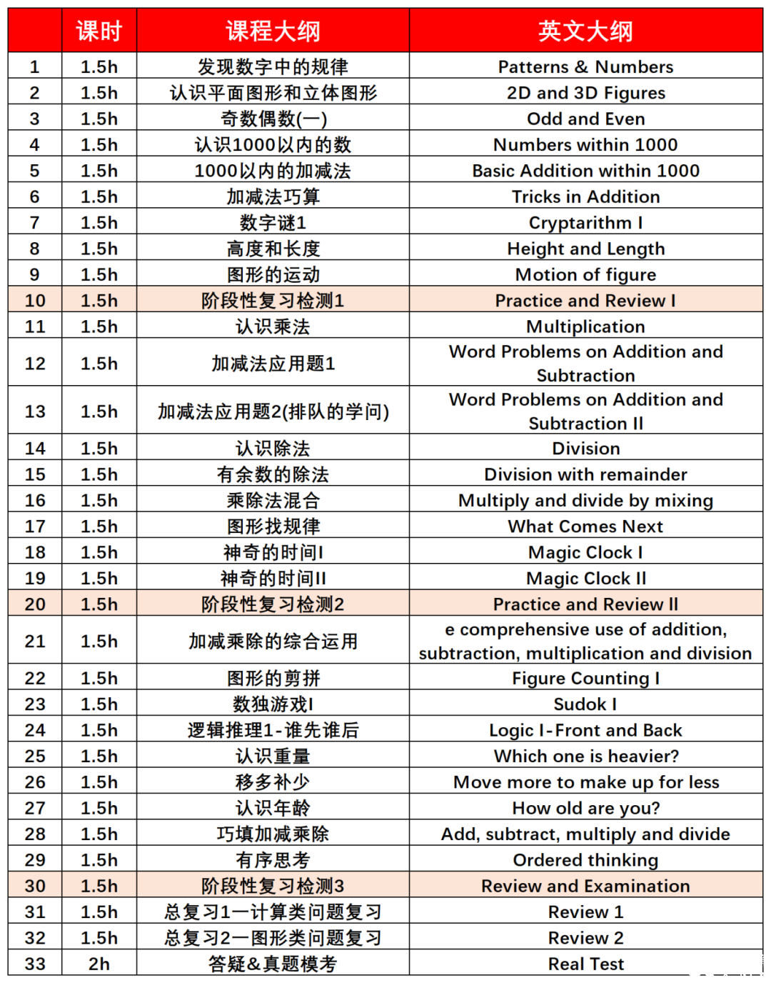 暑假搞定袋鼠競(jìng)賽！不同年級(jí)學(xué)生如何備考袋鼠競(jìng)賽？附暑期袋鼠精品輔導(dǎo)班安排~
