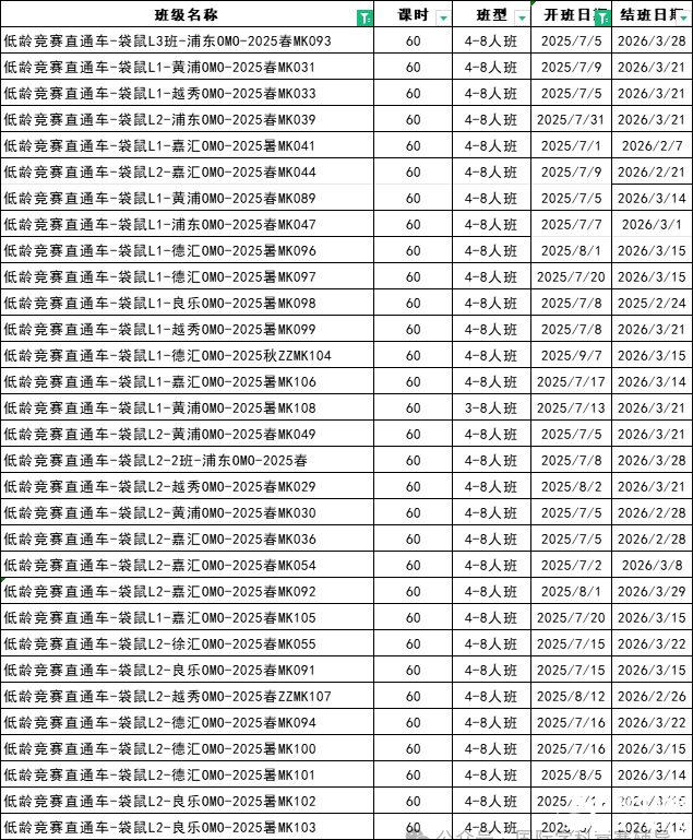 暑假搞定袋鼠競(jìng)賽！不同年級(jí)學(xué)生如何備考袋鼠競(jìng)賽？附暑期袋鼠精品輔導(dǎo)班安排~