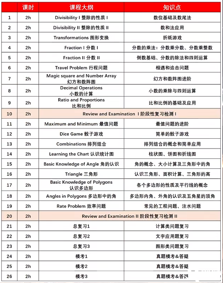 暑假搞定袋鼠競(jìng)賽！不同年級(jí)學(xué)生如何備考袋鼠競(jìng)賽？附暑期袋鼠精品輔導(dǎo)班安排~