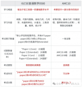 IG數(shù)學(xué)和AMC10競(jìng)賽知識(shí)點(diǎn)重合這么高！附AMC10課程