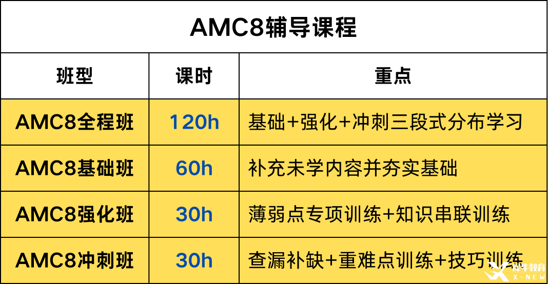 *AMC8培訓(xùn)機(jī)構(gòu)哪家好？機(jī)構(gòu)AMC8培訓(xùn)課程的師資/課程體系/服務(wù)助力拿前1%