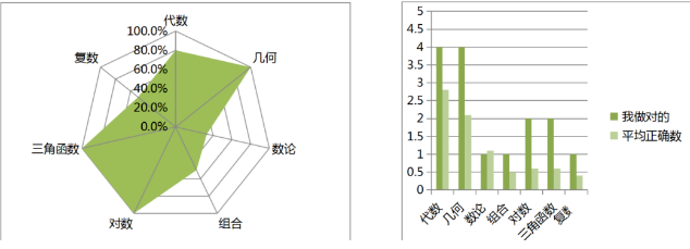 AMC10培訓課程怎么選？機構(gòu)AMC10培訓課程！上海浦東，徐匯，黃浦線上線下開班！