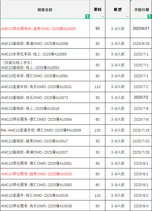 AMC10/12暑期沖獎(jiǎng)班課來啦，線上/線下30+校區(qū)皆可選擇~