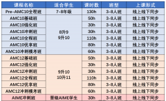AMC10競(jìng)賽難度對(duì)標(biāo)：相當(dāng)于國(guó)內(nèi)數(shù)學(xué)什么水平？