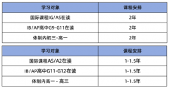 A-Level脫產(chǎn)全日制快速提分脫產(chǎn)機(jī)構(gòu)推薦!