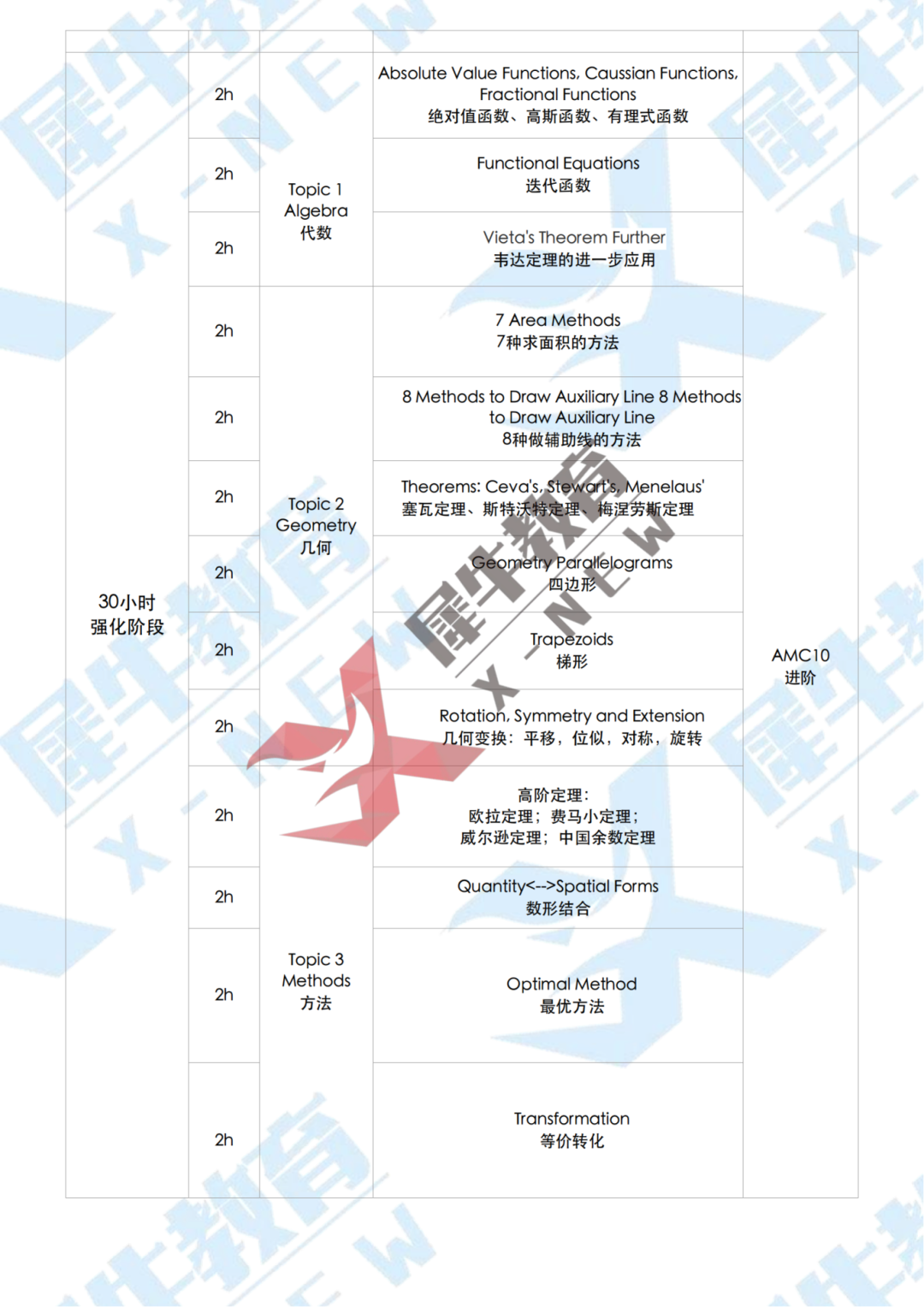 AMC10 直通車-教學(xué)大綱_02.png