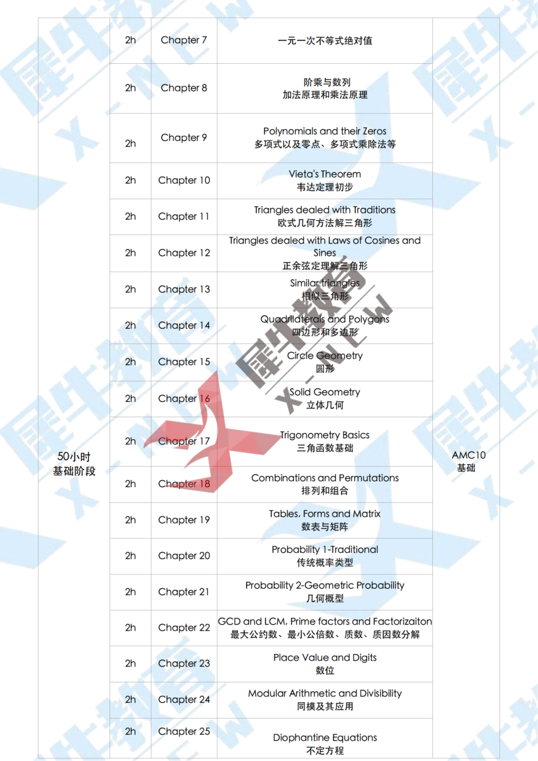 AMC10 直通車-教學(xué)大綱_01.png