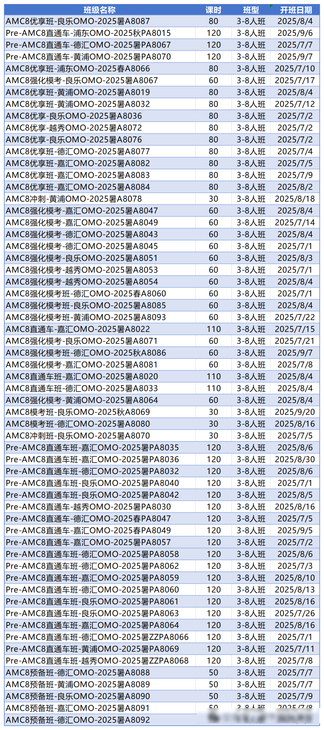 小學數(shù)學競賽拿獎路徑規(guī)劃！AMC8數(shù)學競賽適合幾年級孩子備考？AMC8暑假班培訓課程
