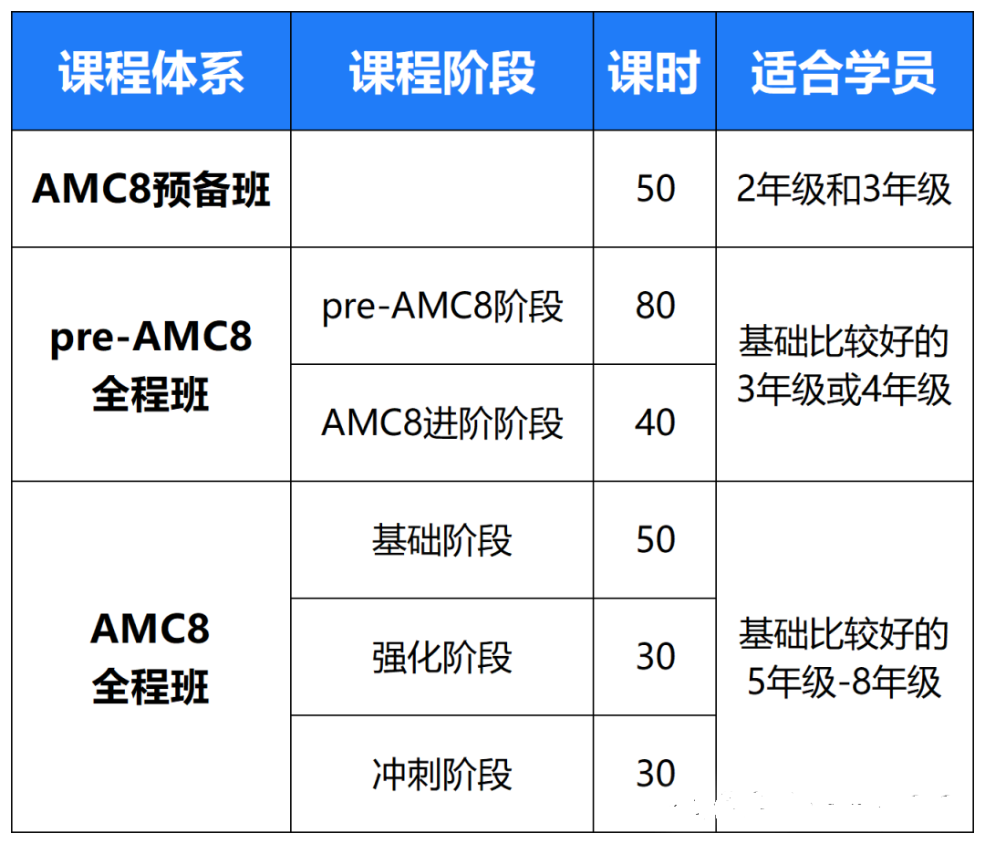 浦東AMC8課程培訓(xùn) | 機構(gòu)名師助力沖刺前1%！