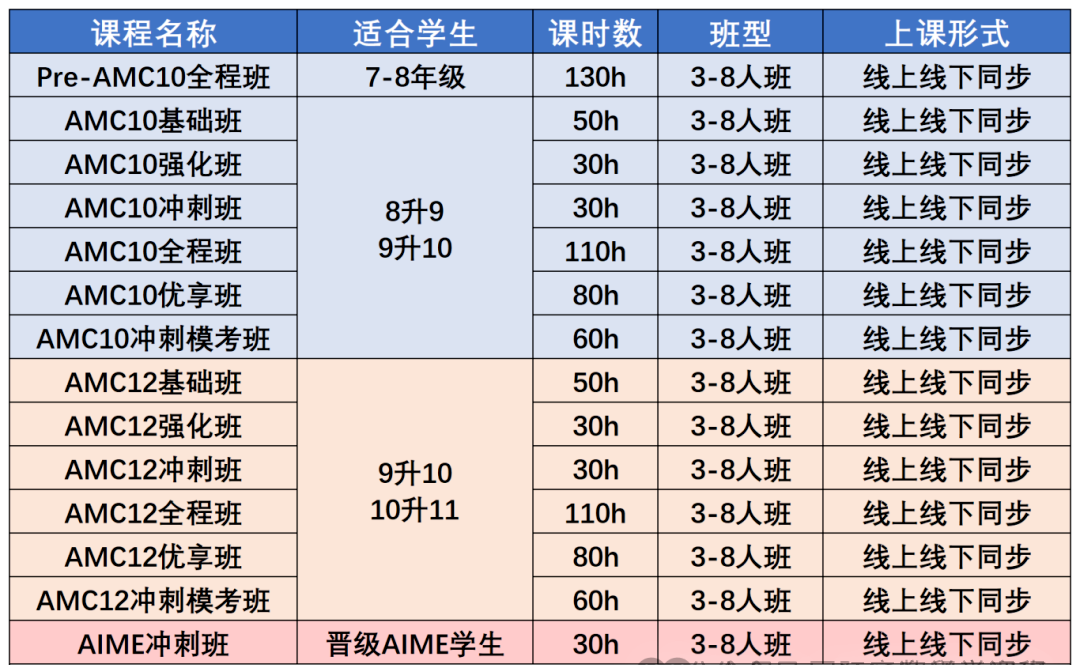 AMC10數(shù)學(xué)競(jìng)賽晉級(jí)分?jǐn)?shù)線(xiàn)是什么？AMC10暑期這樣規(guī)劃，附AMC10競(jìng)賽培訓(xùn)課程
