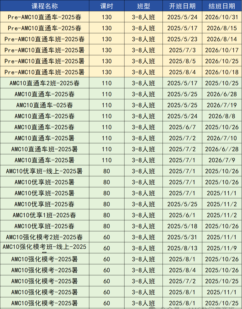 AMC10數(shù)學(xué)競(jìng)賽晉級(jí)分?jǐn)?shù)線(xiàn)是什么？AMC10暑期這樣規(guī)劃，附AMC10競(jìng)賽培訓(xùn)課程