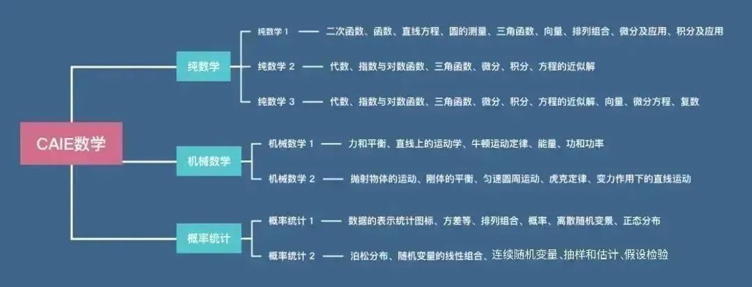 ALEVEL數(shù)學(xué)考多少分能得A*？ALEVEL數(shù)學(xué)輔導(dǎo)班，精品小班授課，名額告急~