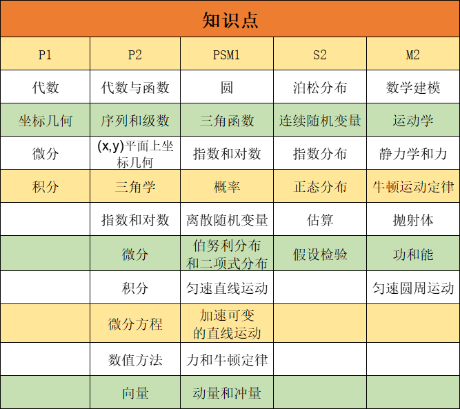 ALEVEL數(shù)學(xué)考多少分能得A*？ALEVEL數(shù)學(xué)輔導(dǎo)班，精品小班授課，名額告急~