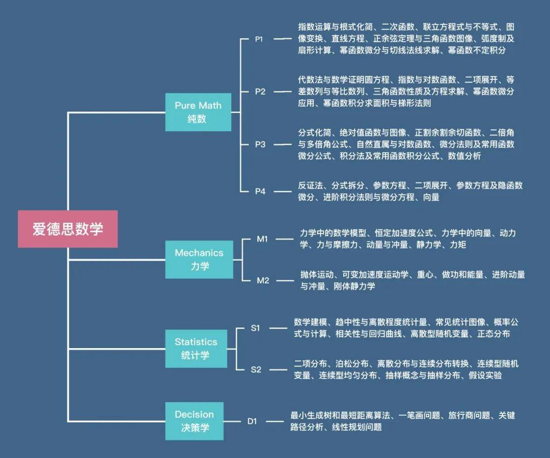 ALEVEL數(shù)學(xué)考多少分能得A*？ALEVEL數(shù)學(xué)輔導(dǎo)班，精品小班授課，名額告急~