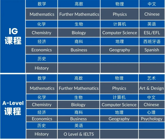 盤點(diǎn)上海熱門Alevel國(guó)際高中課程設(shè)置！擇校必看！