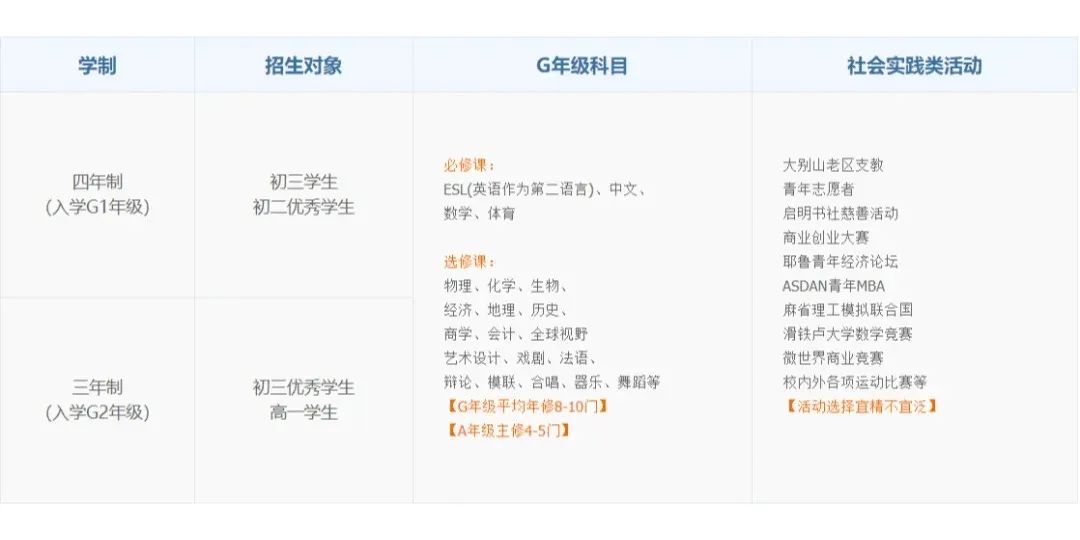 盤點(diǎn)上海熱門Alevel國(guó)際高中課程設(shè)置！擇校必看！