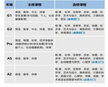 上海國際學(xué)校Alevel課程設(shè)置是怎樣的?課程情況介紹！