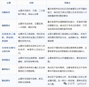 2025年AMC10報名及考試時間,附AMC10培訓課程