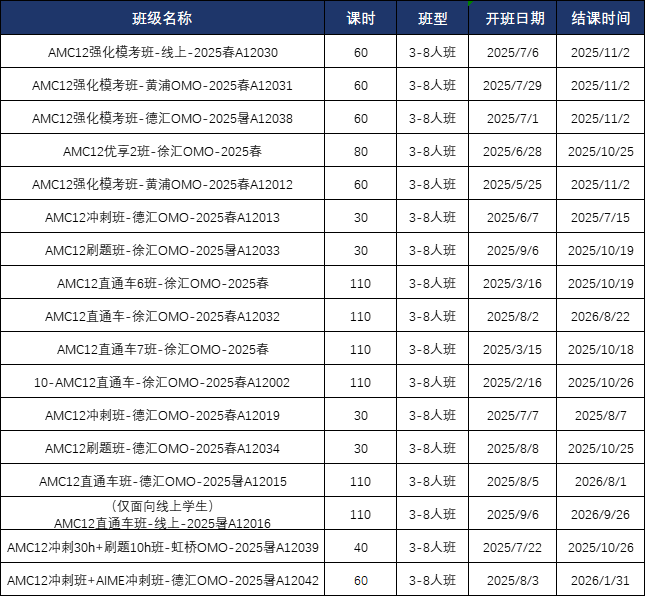 AMC12競賽難度大揭秘！暑假如何針對性突破？附AMC12培訓(xùn)近期課表