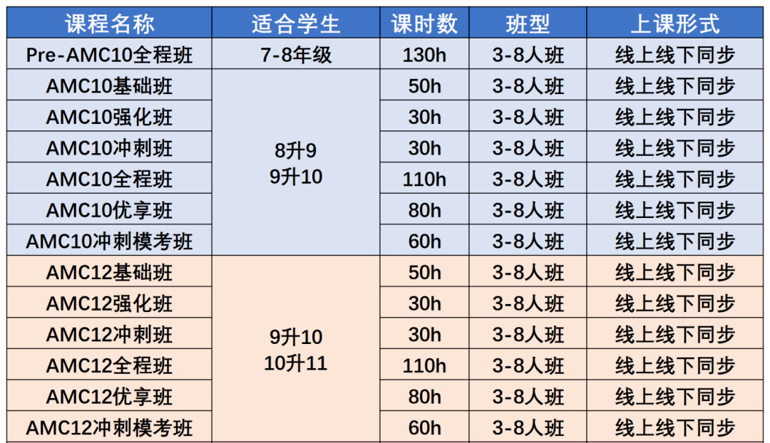 AMC10/12暑期培訓(xùn)課程滾動(dòng)開班中！精品小班或1V1.線上線下同步授課！