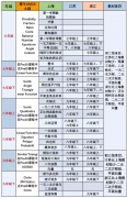 AMC8競(jìng)賽與校內(nèi)數(shù)學(xué)區(qū)別對(duì)比，重合度及差異點(diǎn)對(duì)比！