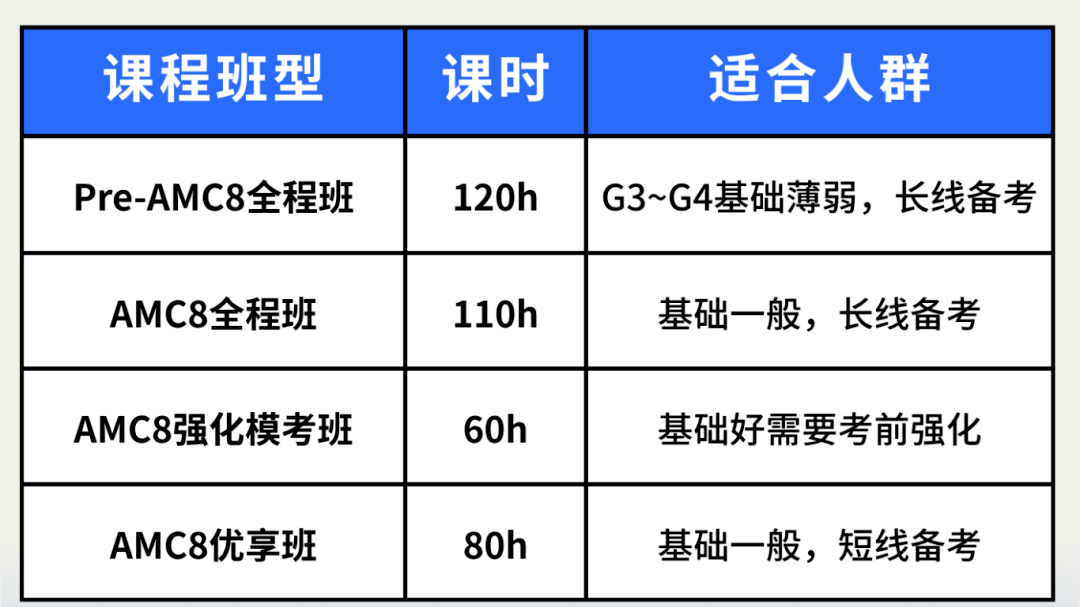 在成都要考AMC8嗎？成都哪些學(xué)校認(rèn)可AMC8？附AMC8課程安排！