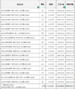 上海AMC10競賽線下培訓(xùn)班推薦！小班/一對一