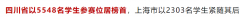 成都AMC8競賽課程培訓！高新、春熙均有線下