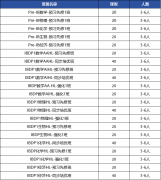 IB數(shù)學(xué)AA AI選課指南！附IB培訓(xùn)班推薦！