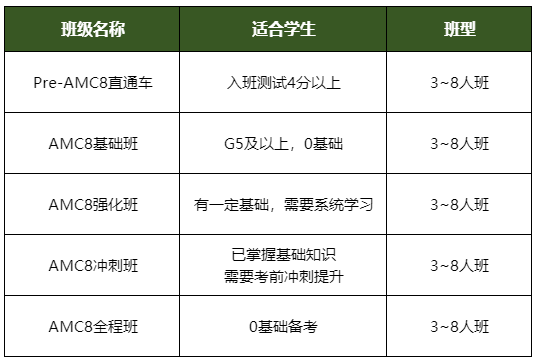 2025年AMC8數(shù)學(xué)競賽考點分析，各年級備考AMC8競賽規(guī)劃指南來了！附機構(gòu)AMC8數(shù)學(xué)競賽暑期培訓(xùn)班！