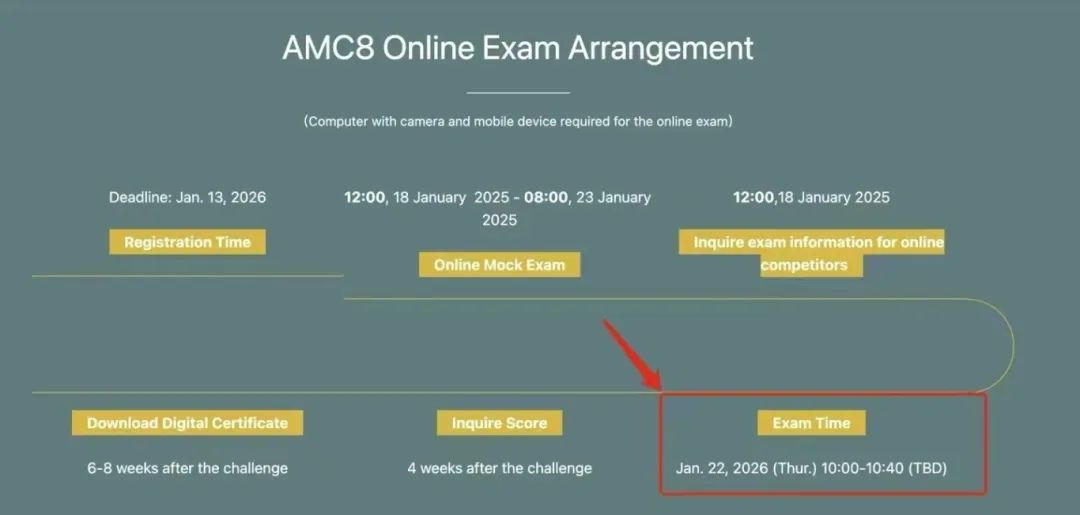 深圳AMC8課程正在報(bào)名！班型豐富，課程設(shè)置嚴(yán)密合理！