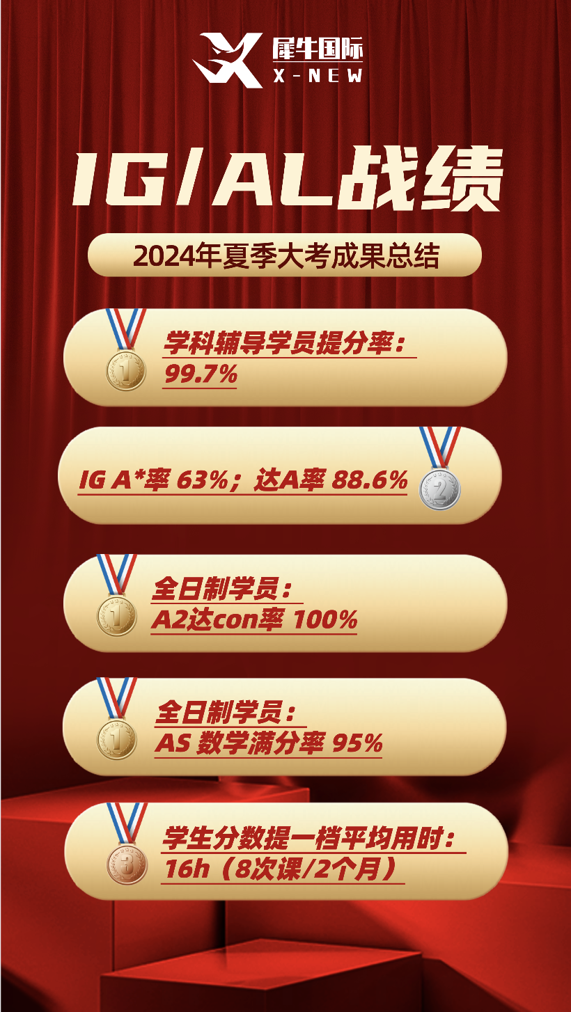 IG al戰(zhàn)績.png
