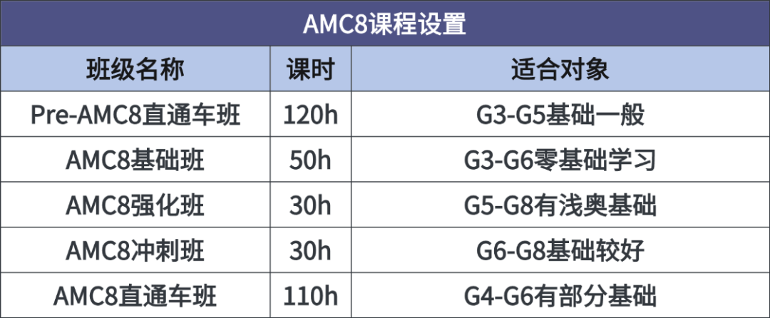 北京海淀AMC8線下培訓課程，藤校名師帶孩子沉浸式課堂
