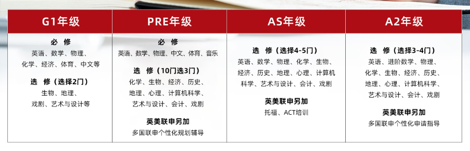 上海光華劍橋ALEVEL課程選課科目有哪些？