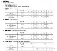 2025年DSE課程考試成績公布！考多少分有優(yōu)勢？成績不好犀牛有線下DSE輔導(dǎo)課