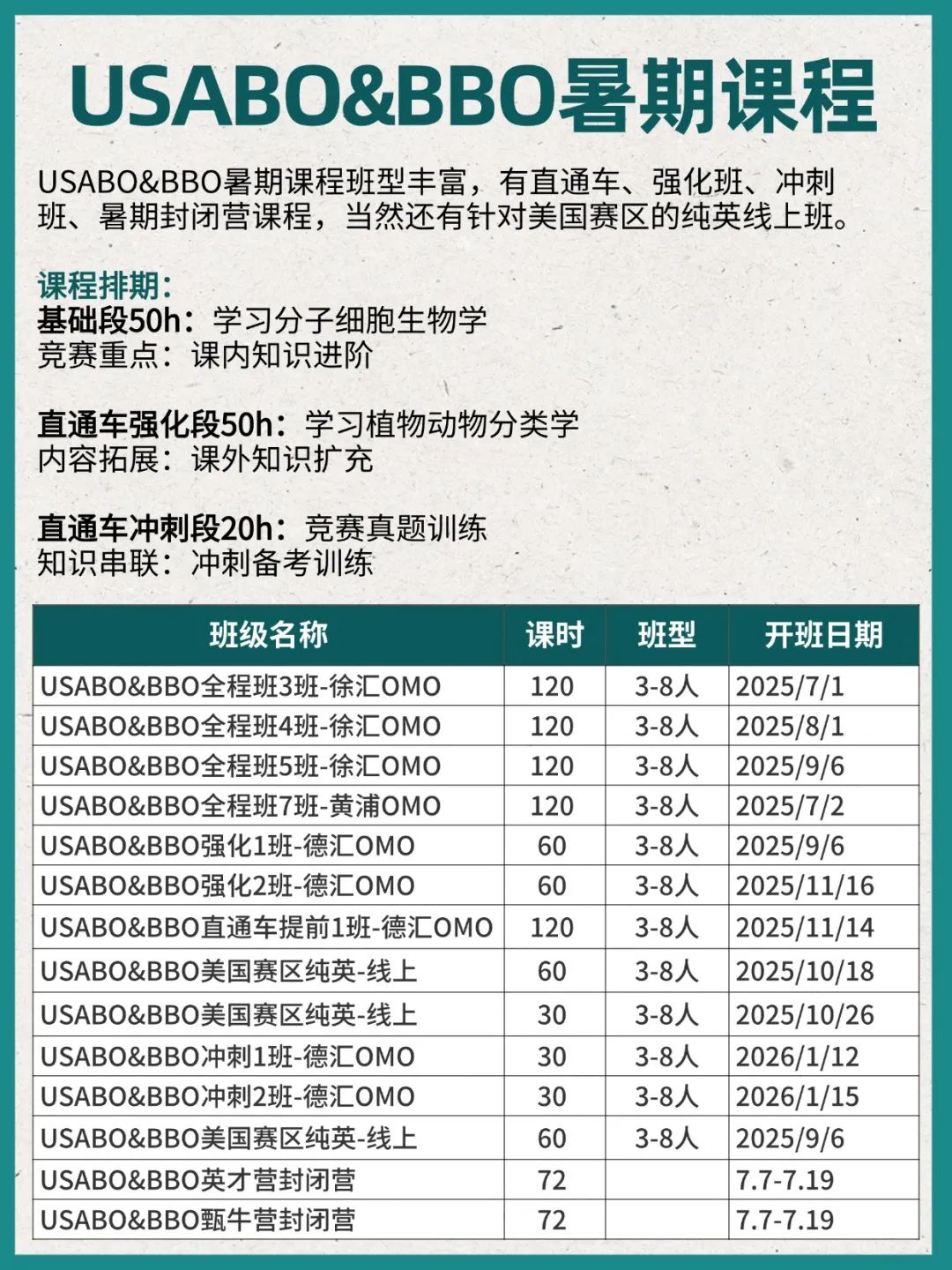 USABO&BBO兩大生物競賽備考攻略！附USABO&BBO培訓(xùn)課程