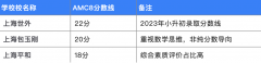 AMC8數(shù)學(xué)競賽分?jǐn)?shù)線是多少?北京/上海/廣州/深圳考多少分才可以？