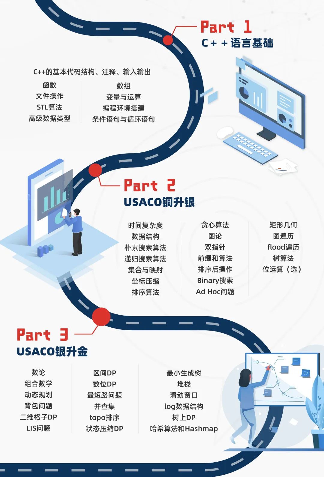 計(jì)算機(jī)專業(yè)國際生必看！2026年USACO競(jìng)賽新規(guī)解讀：晉級(jí)規(guī)則大變！附超實(shí)用備考指南
