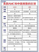 AMC8和奧數(shù)詳細對比，區(qū)別及選擇建議參考！