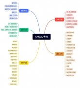 學(xué)習(xí)AMC10競賽和IGCSE考試內(nèi)容相通嗎？考試知識點(diǎn)介紹！