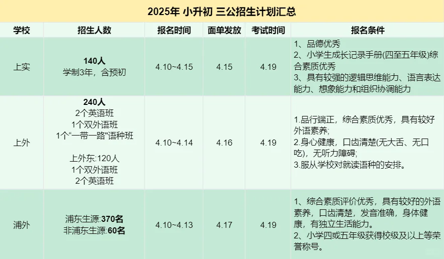 上海三公AMC8要求多少分？為什么上海三公學校認可AMC8競賽成績？