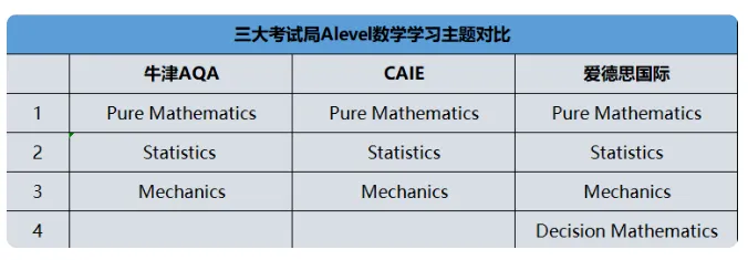 Alevel課程如何學(xué)習(xí)可以沖刺A*？學(xué)習(xí)規(guī)劃及輔導(dǎo)課程介紹！