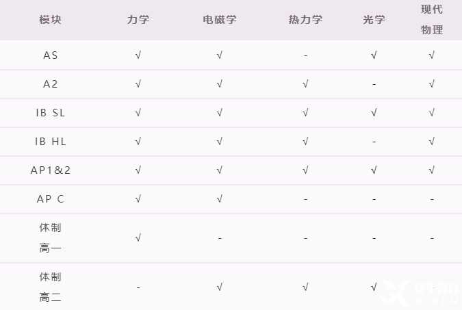 USACO競賽形式與價值是怎么樣的？【附學習方法與技巧】